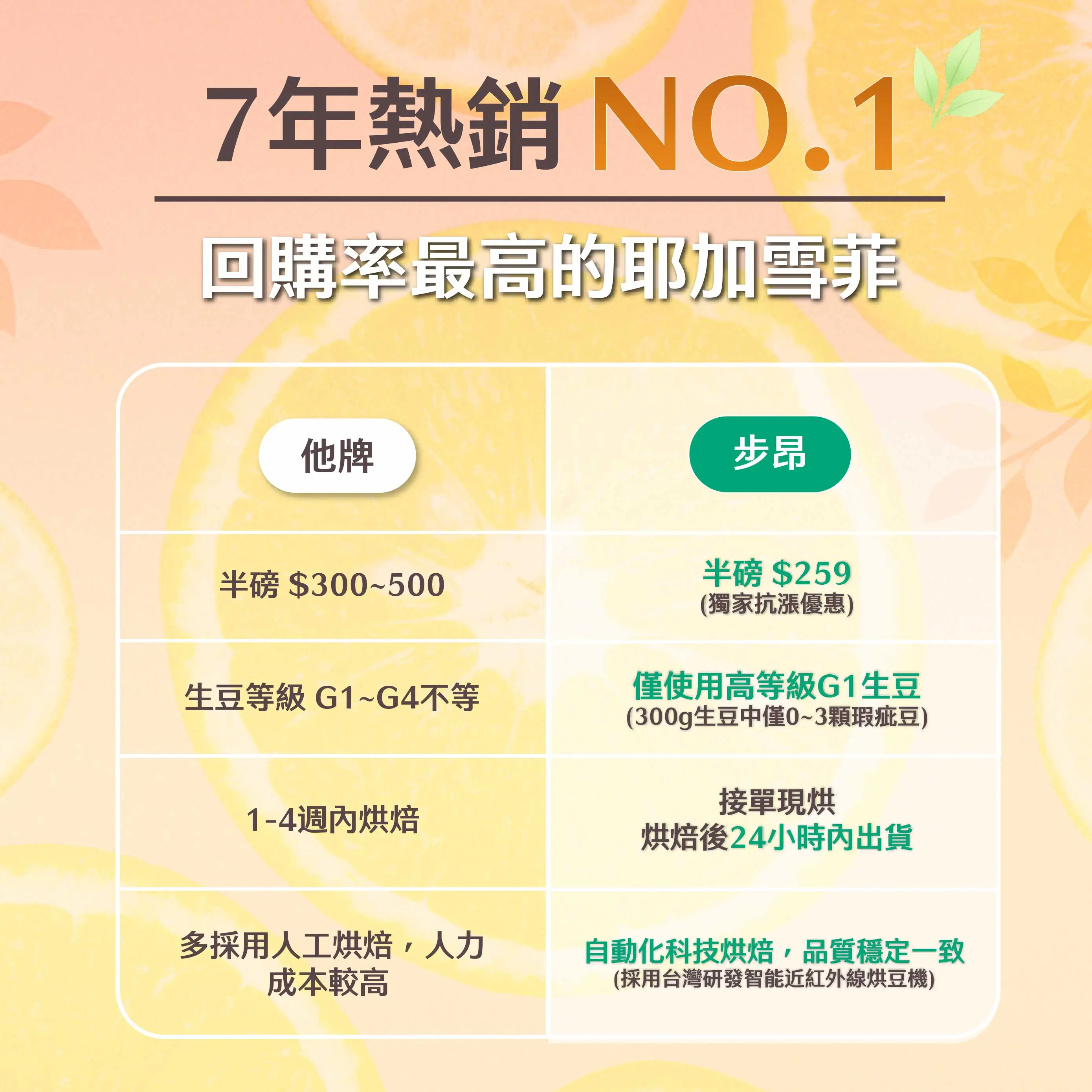 4.耶加g1 比較圖 1000 259