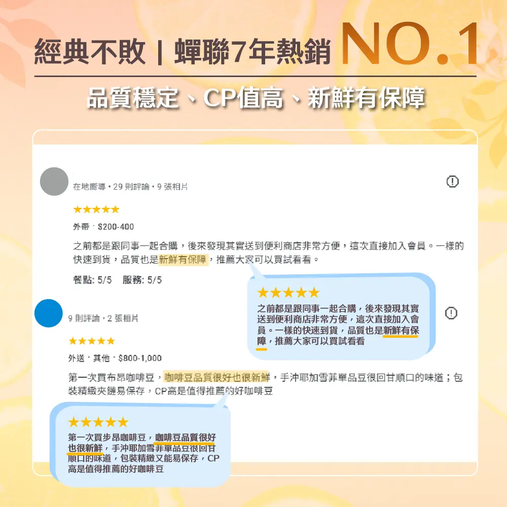 5.耶加g1 網友好評 1000 259