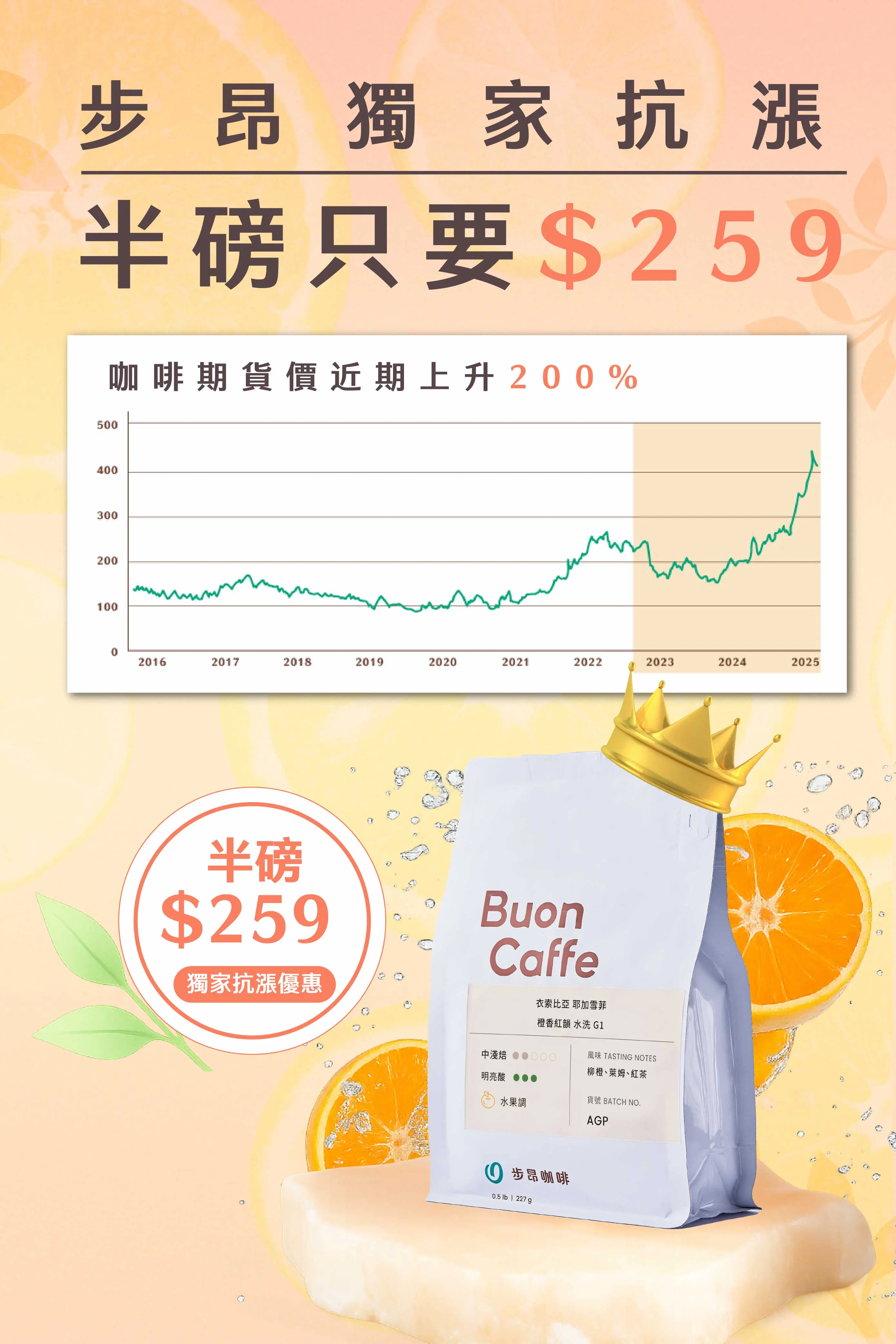 3.耶加g1 漲價優惠 259